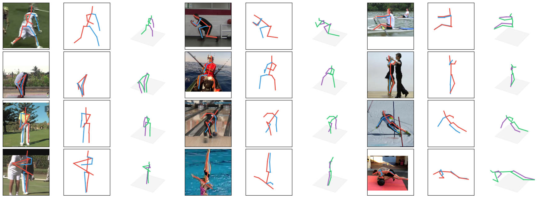 a), (b), and (c): Results of 2D pose estimation by Cao et al. [12] on... |  Download Scientific Diagram