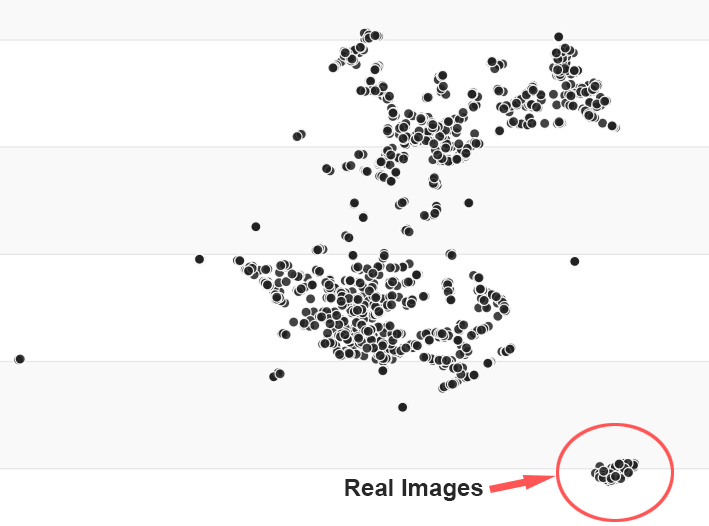 Visualization of CLIP embeddings of synthetic and real data before collecting more textures