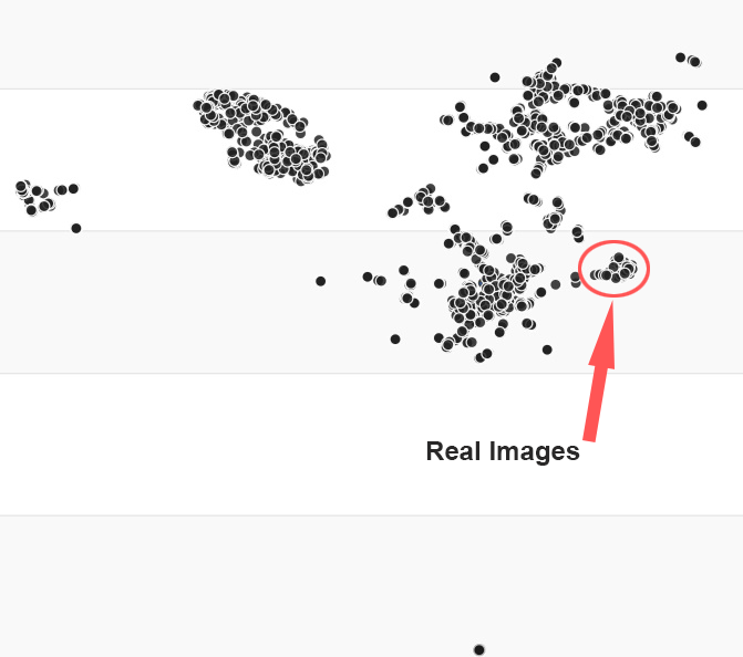 Visualization of CLIP embeddings of synthetic and real data after collecting more textures